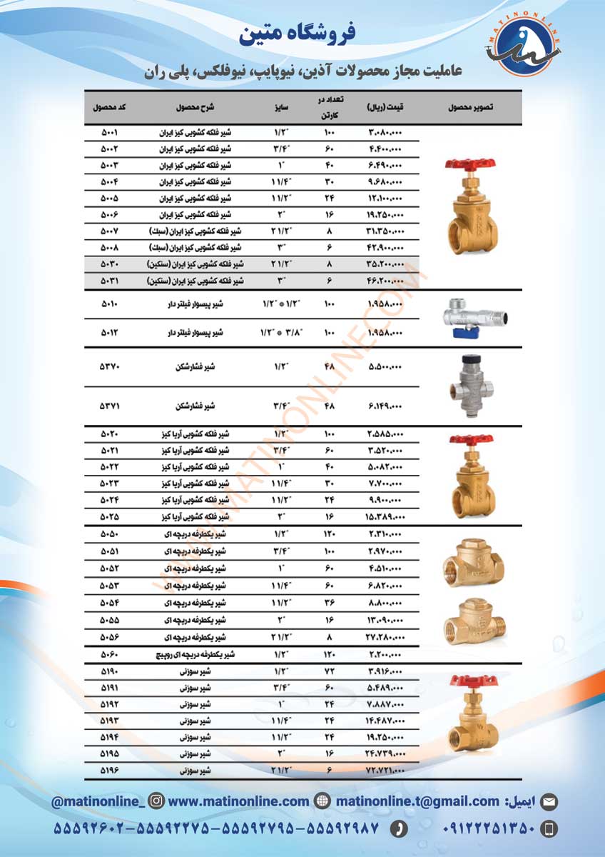 شیر فلکه کیز ایران