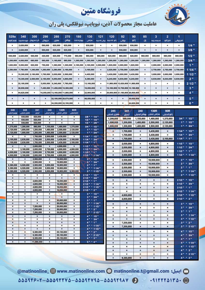 لیست قیمت لوله و اتصالات TUPY برزیل