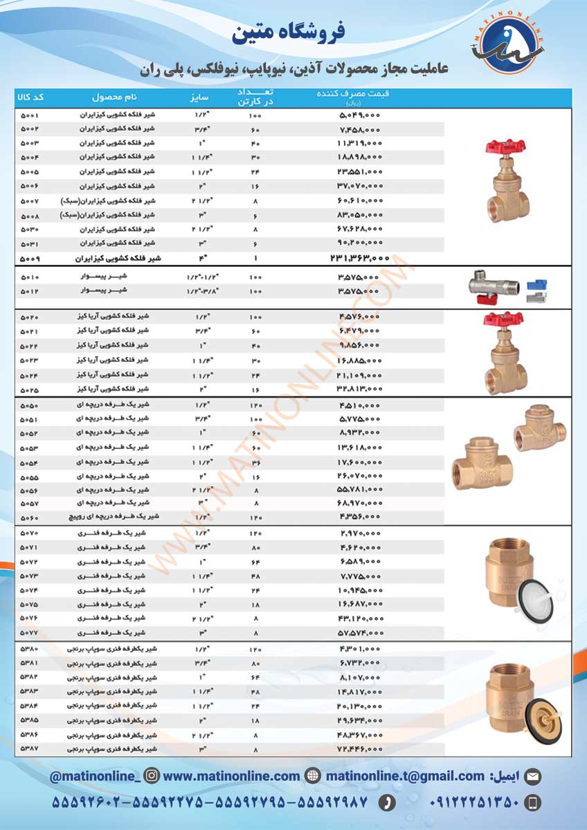 شیر فلکه کیز ایران