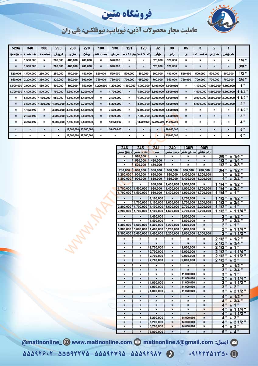 لیست قیمت اتصالات TUPY برزیل