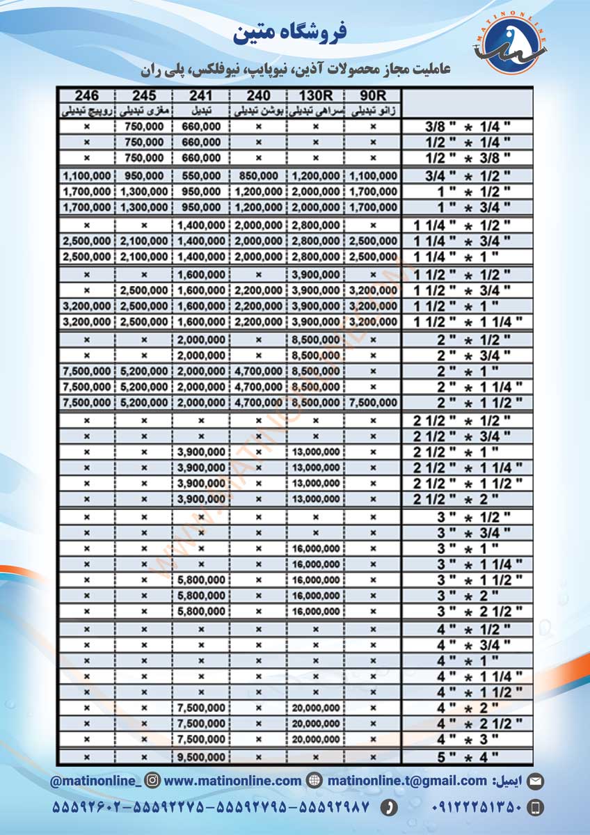 TUPY برزیل