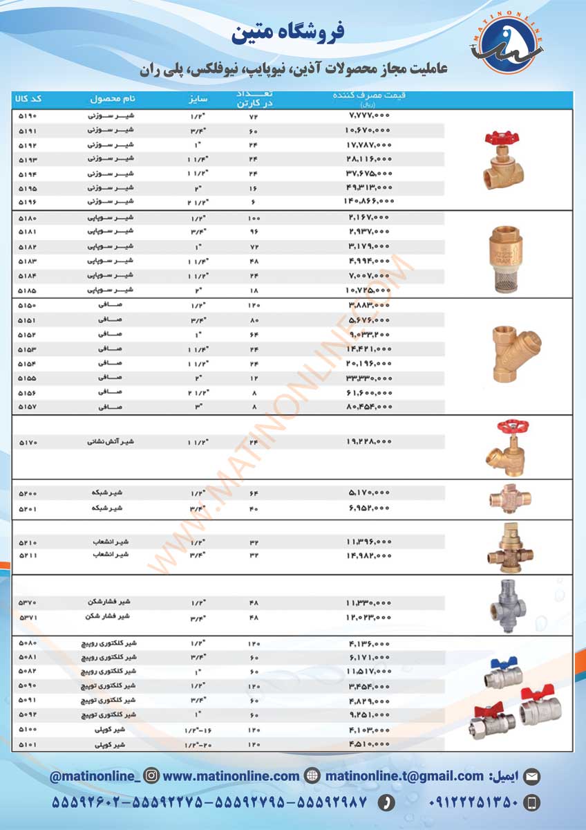 شیر فلکه کیز ایران
