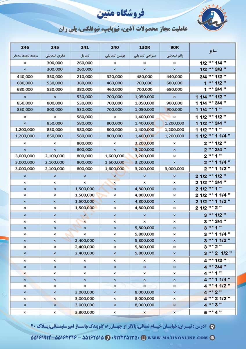 لیست قیمت اتصالات TUPY برزیل