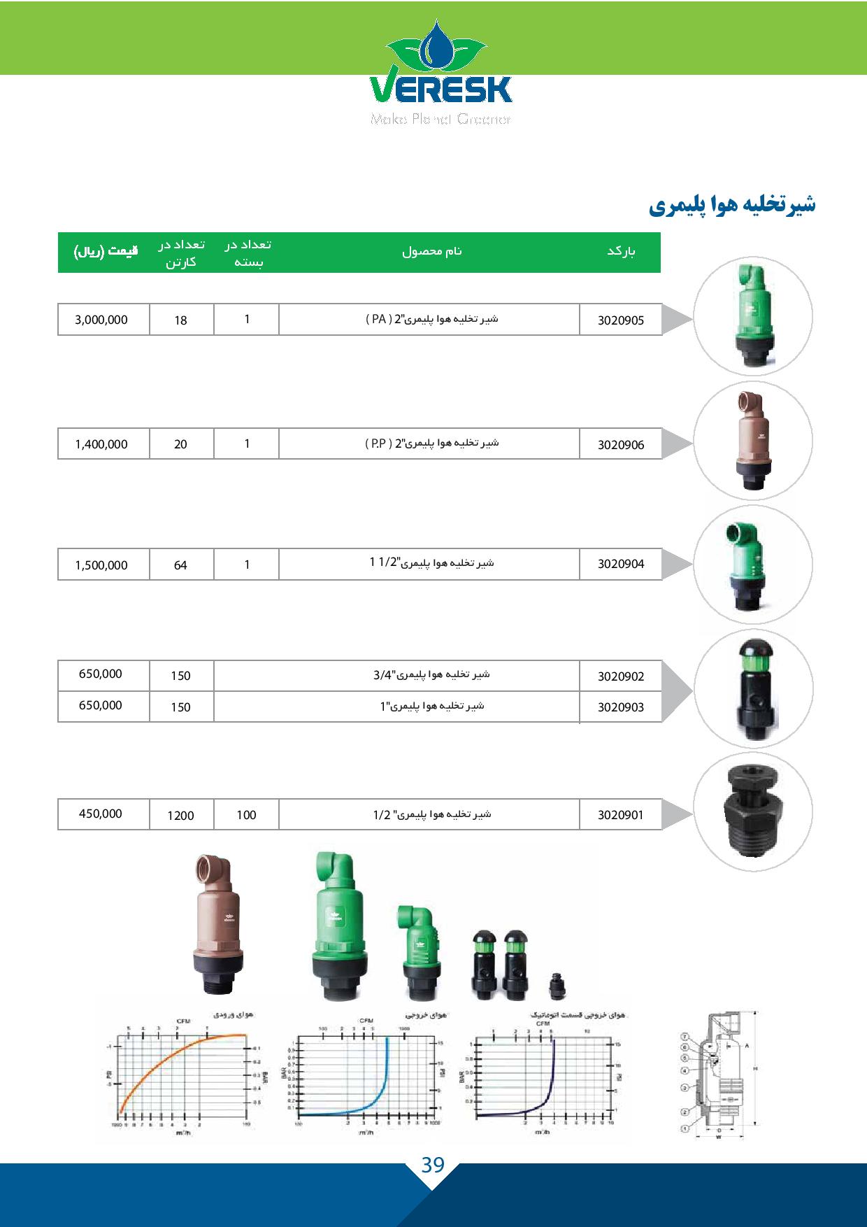 ورسک اتصال