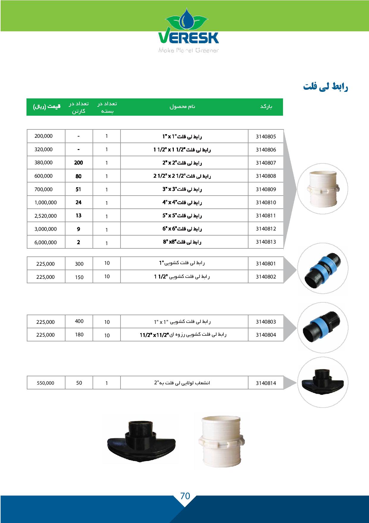 ورسک اتصال