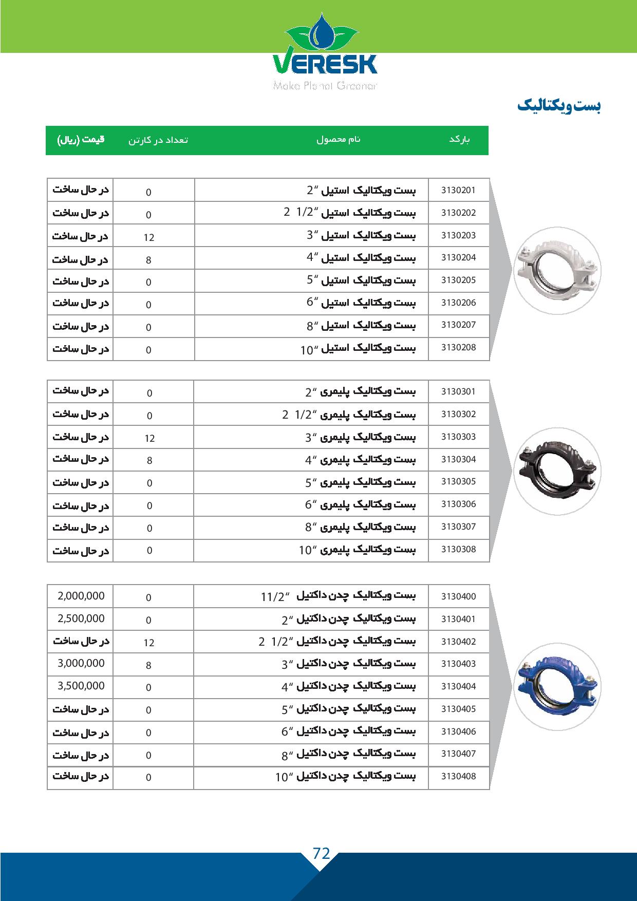 ورسک اتصال