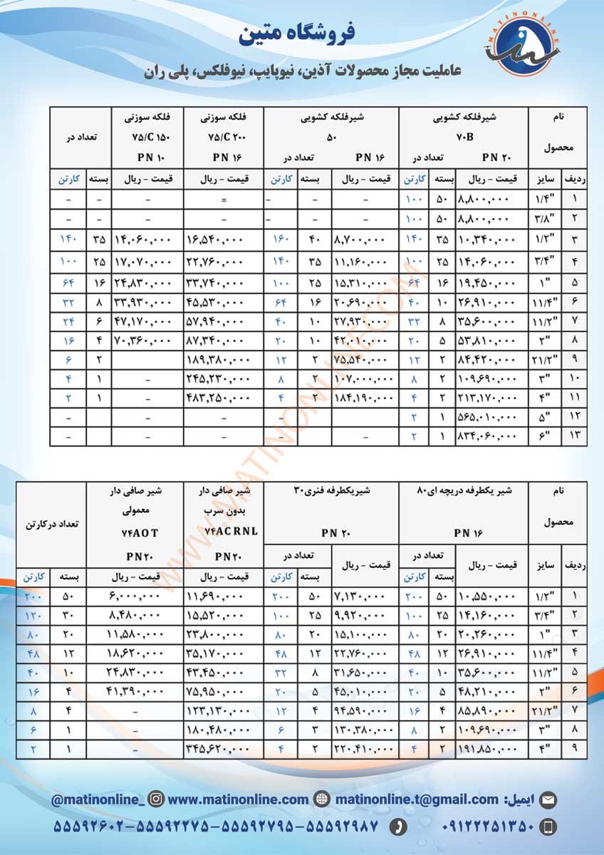 لیست قیمت اتصالات سیم ایتالیا