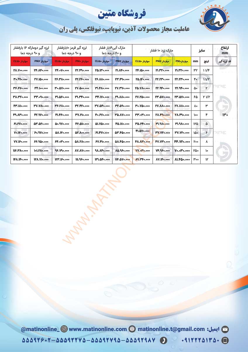 ارتعاشات صنعتی ایران