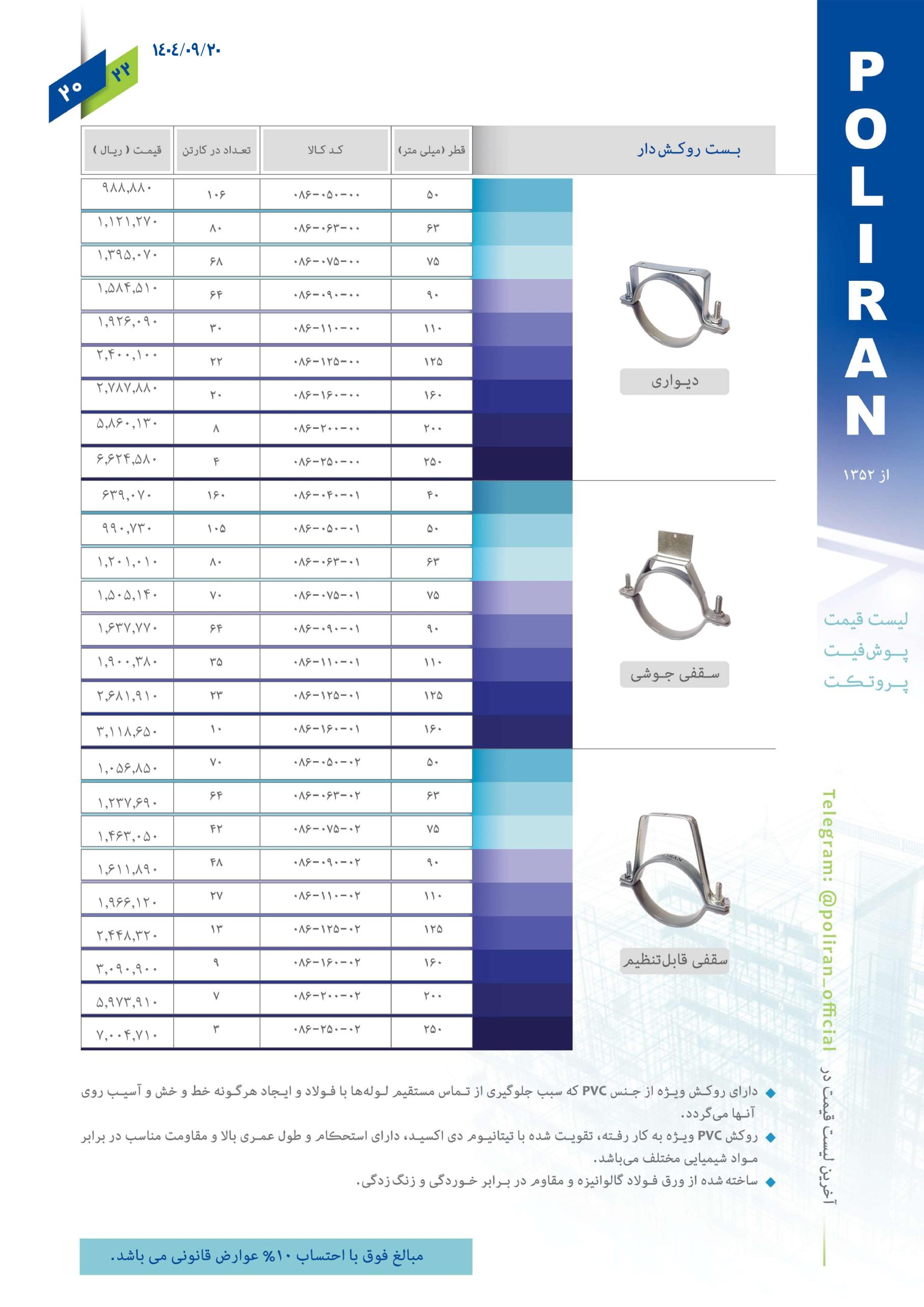 پوش فیت پروتکت پلی ران اتصال