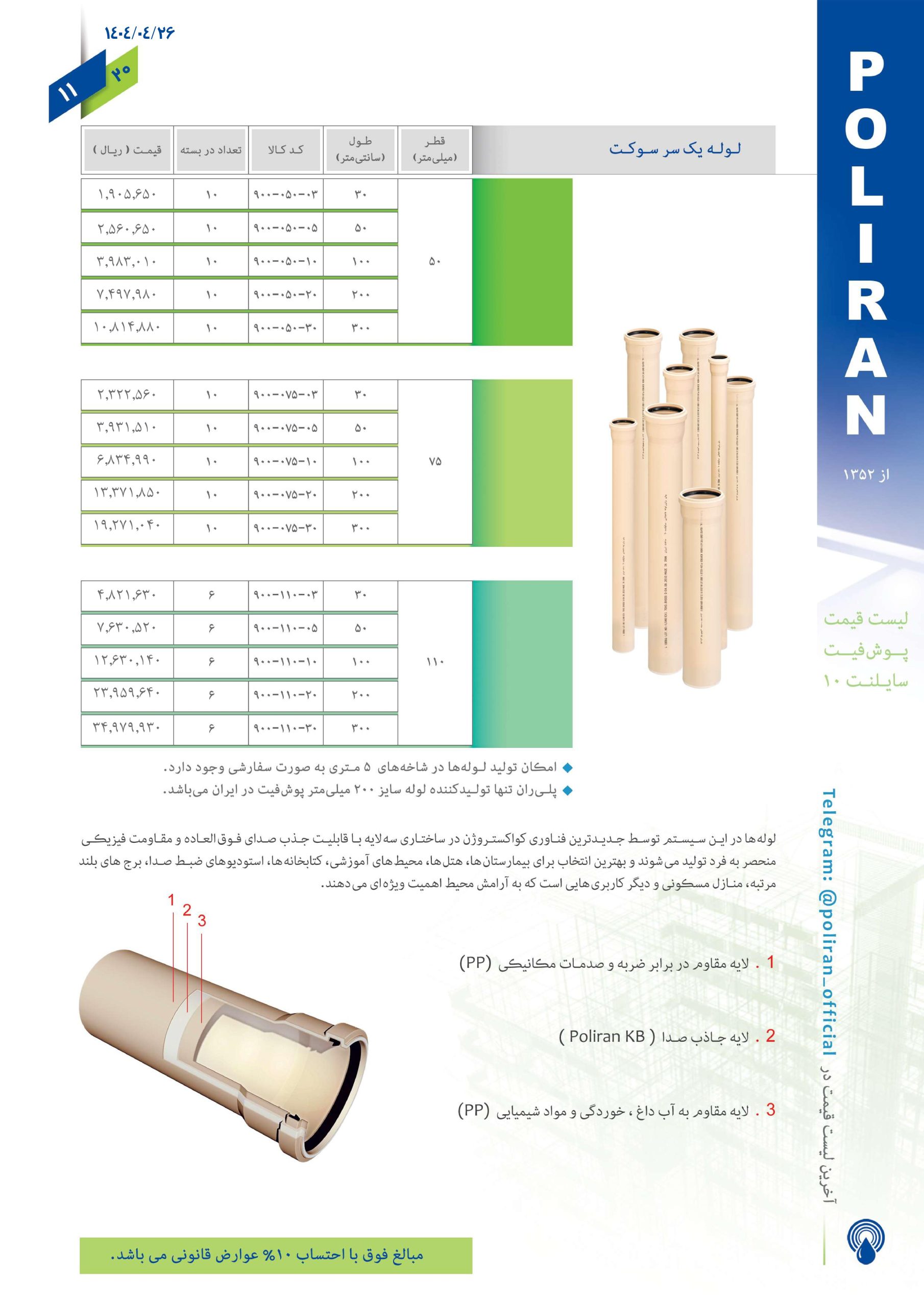 پلی ران اتصال