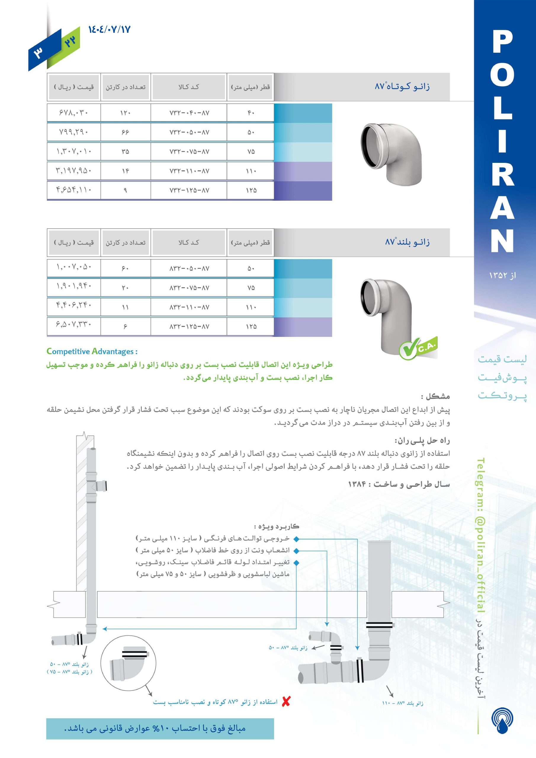 لیست قیمت پوش فیت پروتکت پلیران