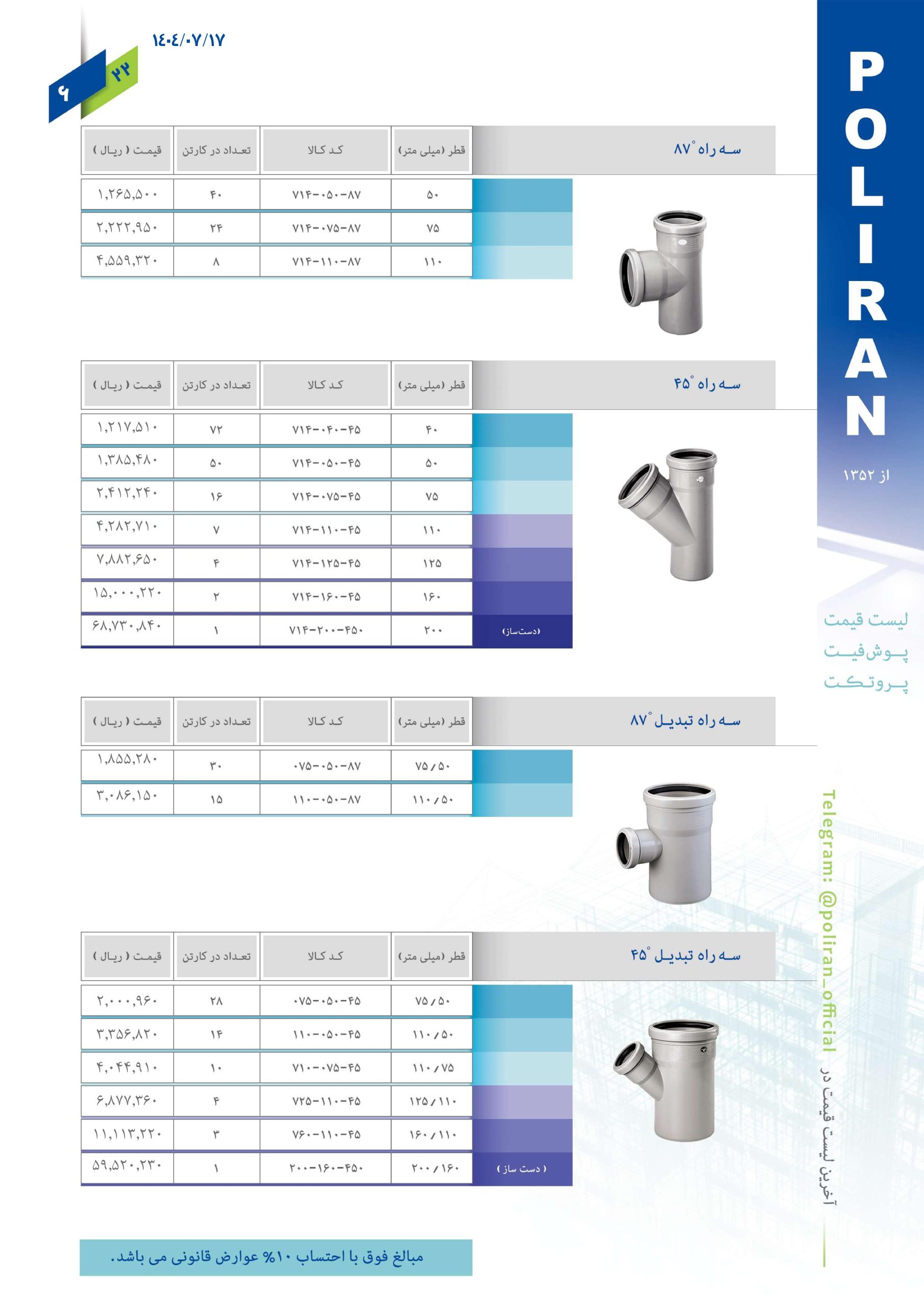 لیست قیمت پوش فیت پروتکت پلیران