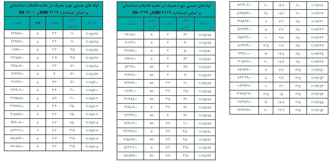 تک ستاره گلپایگان