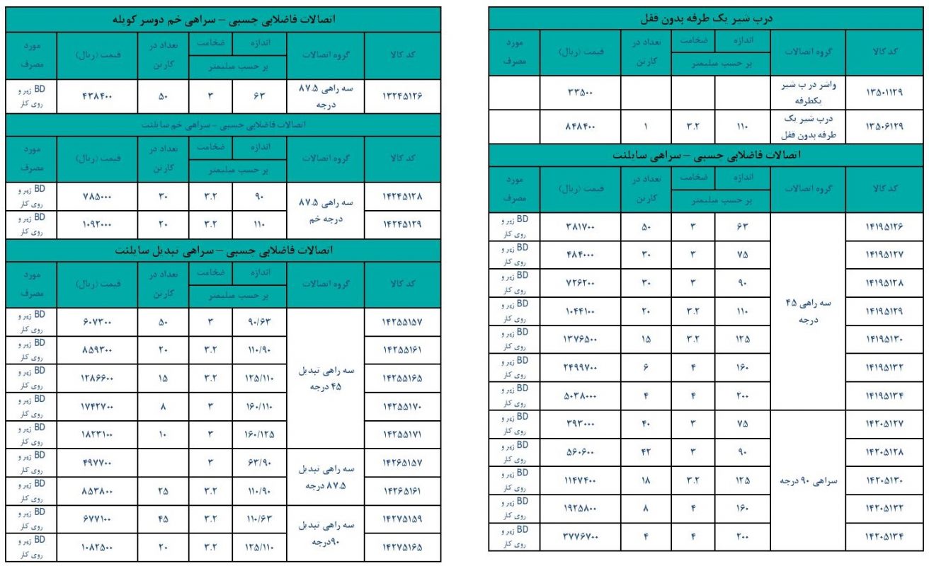 لیست قیمت ستاره پلیمر گلپایگان