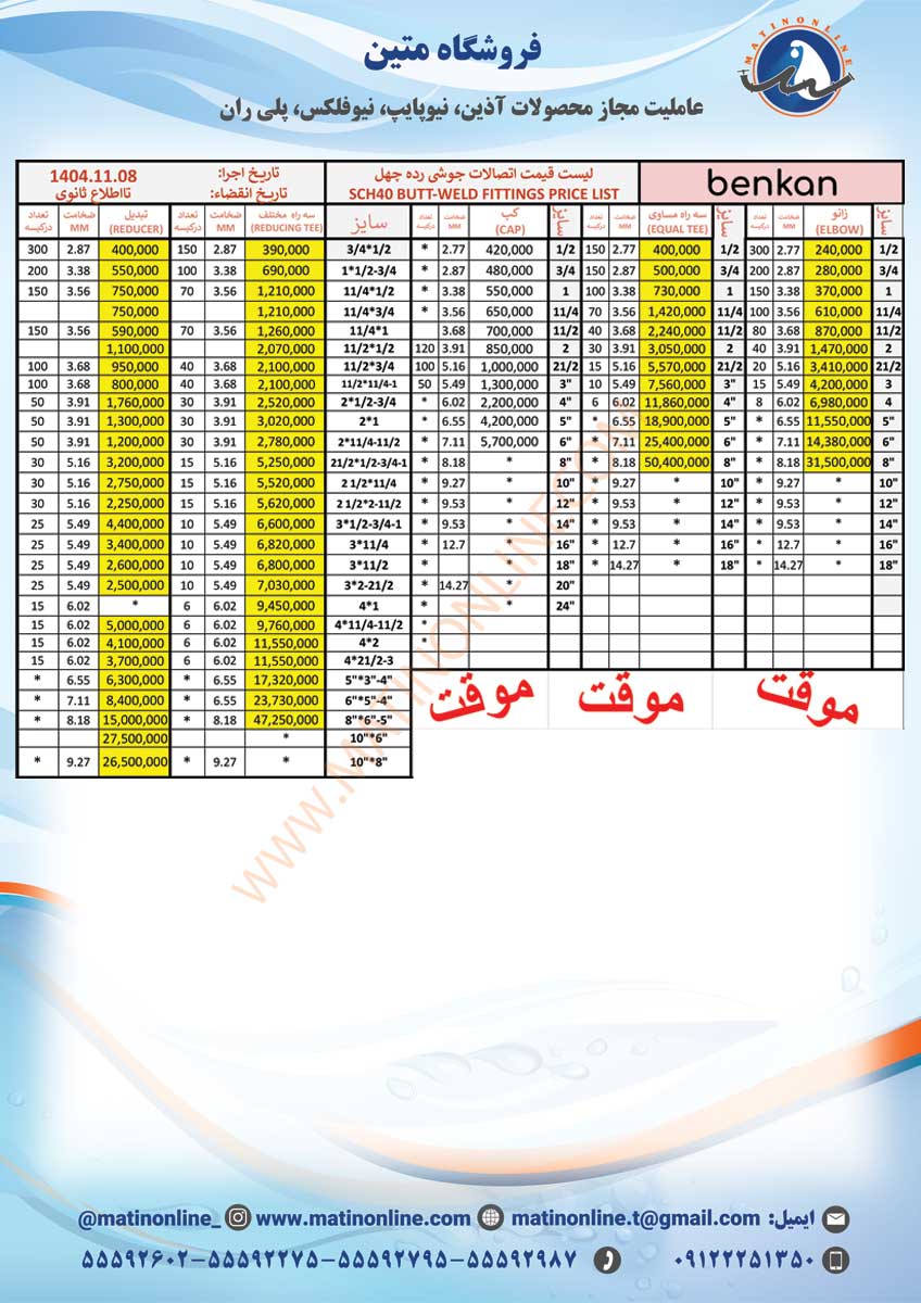 لیست قیمت بنکن